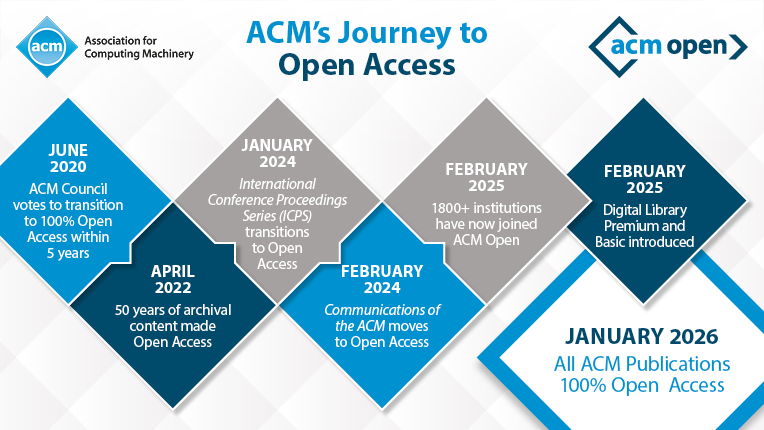 ACM Open Milestone Timeline